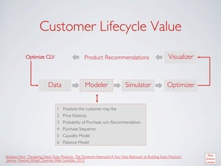 Customer Lifecycle Value	

             Optimize CLV	

                         Product Recommendations	

                               Visualizer	




                            Data 	

                  Modeler	

                Simulator	

                 Optimizer	



                                  1  Products the customer may like	

                                  2  Price Elasticity	

                                  3  Probability of Purchase w/o Recommendation	

                                  4  Purchase Sequence	

                                  5  Causality Model	

                                  6  Patience Model	



Adapted from “Designing Great Data Products. The Drivetrain Approach: A Four Step Approach to Building Data Products”	

 Jeremy Howard, Margit Zwemer, Mike Loukides, 2012	

 