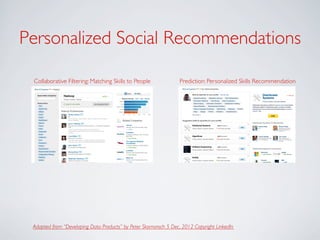 Personalized Social Recommendations	


 Collaborative Filtering: Matching Skills to People	

             Prediction: Personalized Skills Recommendation	





 Adapted from “Developing Data Products” by Peter Skomoroch 5 Dec, 2012 Copyright LinkedIn	

 