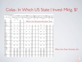 Colas- In Which US State I Invest Mktg. $? 	


            What the Business Analyst Sent	





                                                What the Data Scientist did…	

 