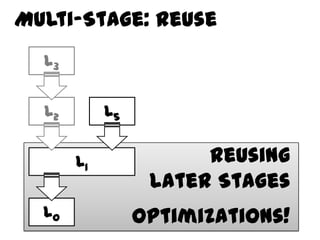 Multi-Stage: Reuse
  L3


  L2        L5


       L1              Reusing
                  Later Stages
  L0             Optimizations!
 