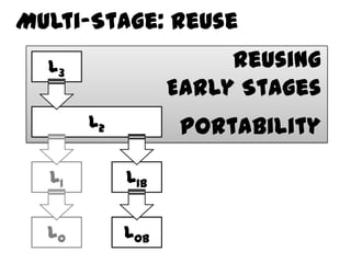 Multi-Stage: Reuse
  L3                   Reusing
                  Early Stages
       L2          Portability

  L1        L1b


  L0        L0b
 