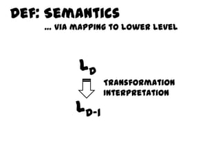 Def: Semantics
    … via mapping to lower level



           LD
                 Transformation
                 Interpretation
          LD-1
 