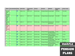 Example

Pension
 Plans
 