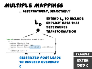Multiple Mappings
    … alternatively, selectably

                  Extend LD to include
            LD    explicit data that
                  determines
                  transformation




     Lx     Ly      Lz            Example
    Restricted Port leads
    to reduced overhead           Exten
    C                             ded C
 