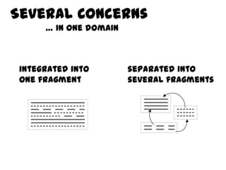 Several Concerns
      … in one domain



 integrated into        separated into
 one fragment           several fragments
 
