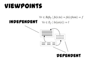 Viewpoints

 independent




               dependent
 