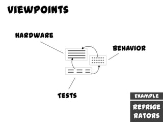 Viewpoints

 Hardware
                    Behavior




            Tests        Example

                        Refrige
                        rators
 