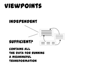 Viewpoints

 independent



 sufficient?
 contains all
 the data for running
 a meaningful
 transformation
 