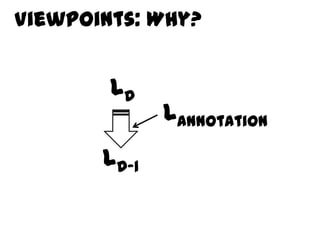 Viewpoints: Why?


        LD
              LAnnotation
       LD-1
 