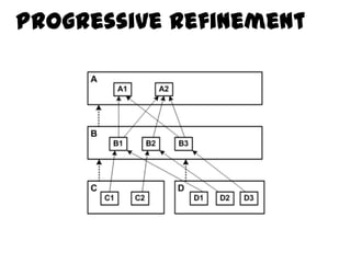 Progressive Refinement
 