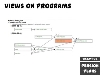 Views on Programs




                    Example

                    Pension
                     Plans
 