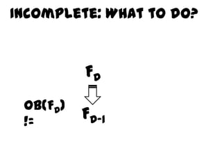 Incomplete: What to do?


          FD
 OB(FD)
 !=
          FD-1
 