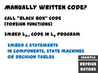 Manually written code?
Call “black box” code
(foreign functions)

Embed LD-1 code in LD program

 Embed C statements
 in components, state machines
 or decision tables          Example

                             Refrige
                             rators
 