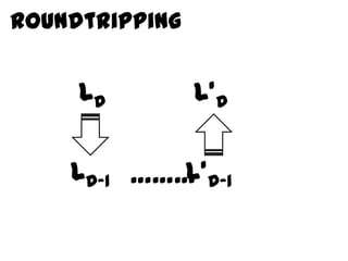 Roundtripping


     LD         L’D


    LD-1 ……… D-1
           L’
 