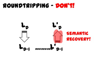 Roundtripping – Don’t!


     LD        L’D
                     Semantic
                     Recovery!
    LD-1 ……… D-1
           L’
 
