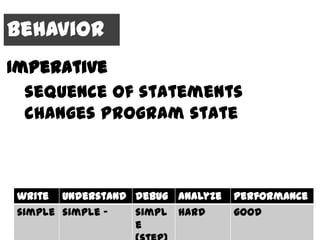 Behavior
Imperative
  sequence of statements
  changes program state



 write   understand debug analyze   performance
 simple simple -    simpl   hard    good
                    e
 