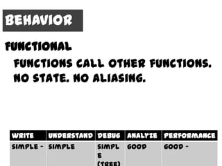 Behavior
Functional
 functions call other functions.
 no state. No aliasing.



 write   understand debug analyze performance
 simple - simple   simpl   good   good -
                   e
 