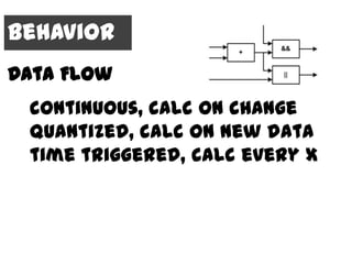 Behavior
Data Flow
 continuous, calc on change
 quantized, calc on new data
 time triggered, calc every x
 