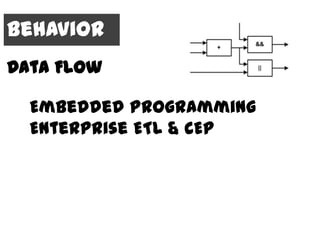 Behavior
Data Flow

  Embedded Programming
  Enterprise ETL & CEP
 