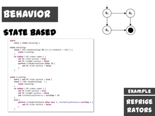 Behavior
State Based




              Example

              Refrige
              rators
 