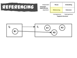 Referencing
Referencing
 