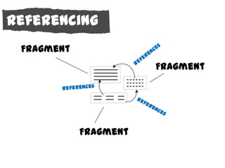Referencing
 Fragment
                       Fragment




            Fragment
 