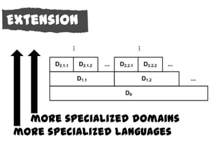Extension
Extension




   more specialized domains
 more specialized languages
 