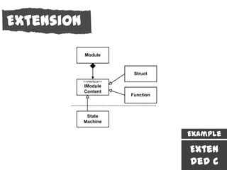Extension
Extension




            Example

            Exten
            ded C
 