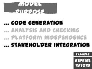Model
   Purpose
… code generation
… analysis and checking
… platform independence
… stakeholder integration
                    Example


  Refrigerators     Refrige
                    rators
 