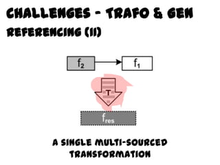 Challenges – Trafo & Gen
Referencing (II)




       A single multi-sourced
           transformation
 