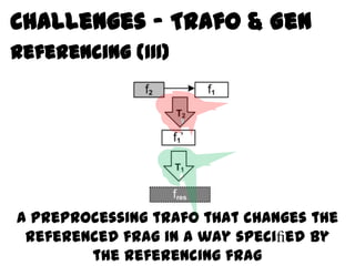 Challenges – Trafo & Gen
Referencing (III)




A preprocessing trafo that changes the
 referenced frag in a way speciﬁed by
        the referencing frag
 