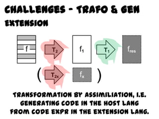 Challenges – Trafo & Gen
Extension




  Transformation by assimiliation, i.e.
    generating code in the host lang
 from code expr in the extension lang.
 