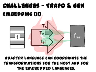 Challenges – Trafo & Gen
Embedding (II)




 Adapter language can coordinate the
transformations for the host and for
      the emebedded languages.
 