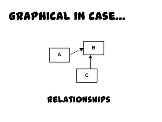 Graphical in case…




     Relationships
 