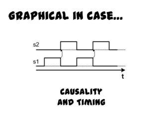 Graphical in case…




        Causality
       and Timing
 