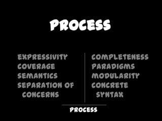 Process
expressivity     completeness
coverage         paradigms
semantics        modularity
separation of    concrete
 concerns         syntax
            process
 