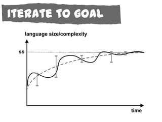 Iterate to goal
 