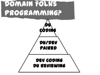 Domain Folks
Programming?
         DU
       Coding

       DU/Dev
       Paired

      Dev Coding
     DU Reviewing
 