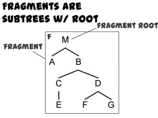 Fragments are
subtrees w/ root
               fragment root
           f
fragment
 