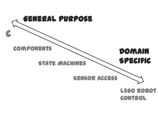 General Purpose
C
    Components
                                    Domain
          State Machines            Specific

                    Sensor Access

                                    LEGO Robot
                                    Control
 