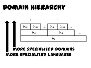Domain Hierarchy




  more specialized domains
more specialized languages
 