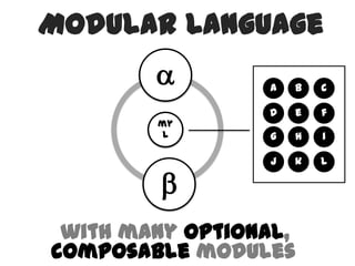 Modular Language
                a   b   c

                 d   e   f
        my
         L       g   h   i

                 j   k   l

        
 with many optional,
composable modules
 