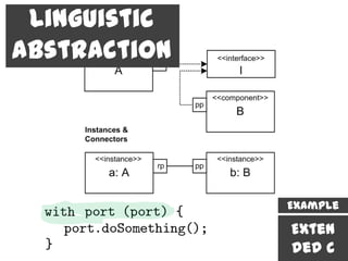 Linguistic
Abstraction




              Example

              Exten
              ded C
 