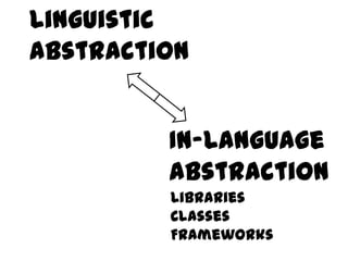 Linguistic
Abstraction


         In-Language
         Abstraction
         Libraries
         Classes
         Frameworks
 