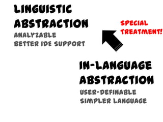 Linguistic
Abstraction              Special
Analyzable               Treatment!
Better IDE Support


                In-Language
                Abstraction
                User-Definable
                Simpler Language
 