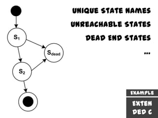 Unique State Names
Unreachable States
   Dead End States
                 …




             Example

             Exten
             ded C
 