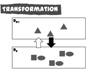 Transformation
  Dn+1




  Dn
 