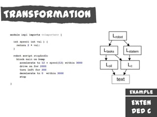 Transformation




                 Example

                 Exten
                 ded C
 