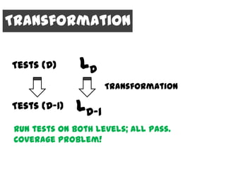 Transformation

Tests (D)     LD
                     Transformation

Tests (D-1)   LD-1
Run tests on both levels; all pass.
Coverage Problem!
 
