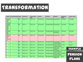 Transformation




                 Example

                 Pension
                  Plans
 